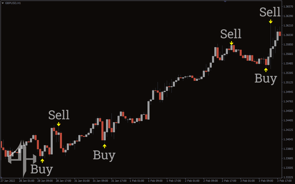 BB Alert Arrows Indicator 