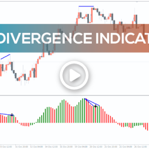 AO Divergence Indicator, Uncover Hidden Market Reversals