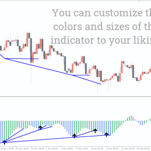 AO Divergence Indicator, Uncover Hidden Market Reversals - Image 3