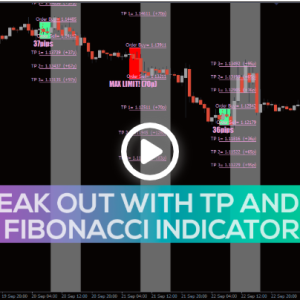 Break Out With TP and SL Fibonacci Indicator - Image 1