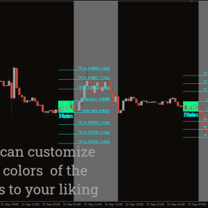 Break Out With TP and SL Fibonacci Indicator - Image 2