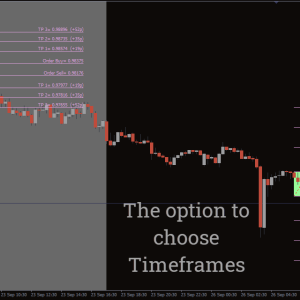 Break Out With TP and SL Fibonacci Indicator - Image 3