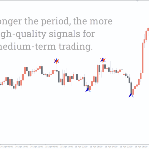 Butterfly Pattern Indicator, Unlock Advanced Pattern Recognition - Image 2