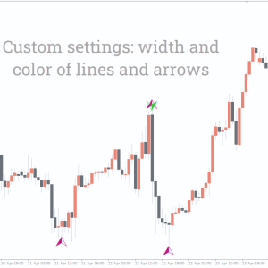 Butterfly Pattern Indicator, Unlock Advanced Pattern Recognition - Image 3