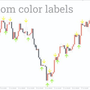 No Repaint Indicator, Lock in Accurate Trading Signals - Image 2