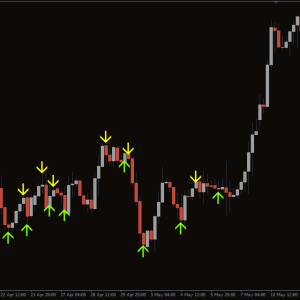 No Repaint Indicator, Lock in Accurate Trading Signals - Image 3