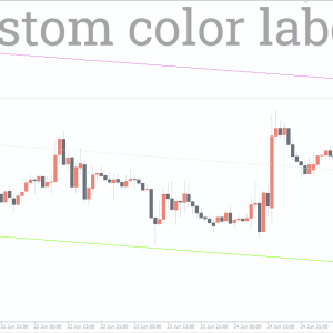 Auto Trend Channel Indicator - Image 3