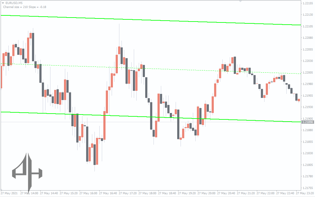 Auto Trend Channel Indicator