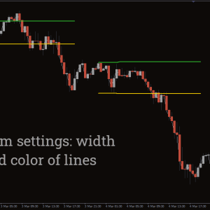 Breakout Zones Indicator, Precision Trading Like Never Before - Image 2