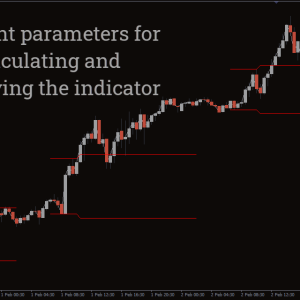 Breakout Zones Indicator, Precision Trading Like Never Before - Image 3
