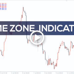 Time Zone Indicator, Dominate Every Market Moment - Image 1