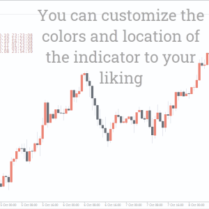 Time Zone Indicator, Dominate Every Market Moment - Image 2