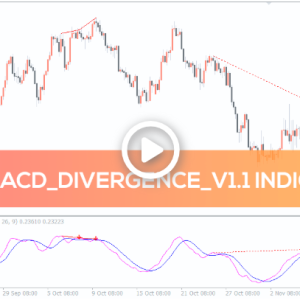 FX5 MACD Divergence Indicator, Unlock Explosive Market Gains
