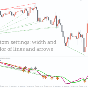 FX5 MACD Divergence Indicator, Unlock Explosive Market Gains - Image 3