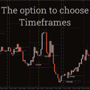 Market Sessions Indicator, Unlock Every Trading Hour’s Potential - Image 2