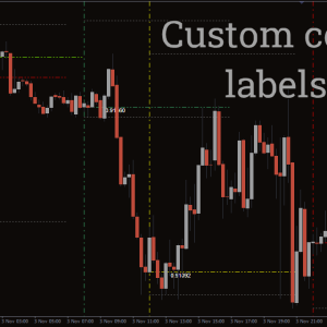 Market Sessions Indicator, Unlock Every Trading Hour’s Potential - Image 3