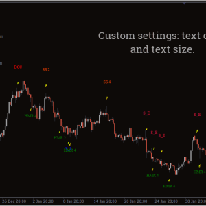 Pattern Recognition Master Indicator - Image 2