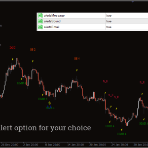 Pattern Recognition Master Indicator - Image 3