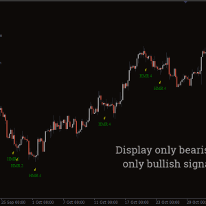 Pattern Recognition Master Indicator - Image 4