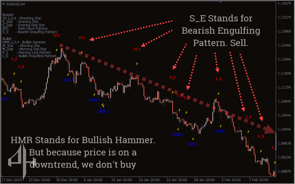 Pattern Recognition Master Indicator
