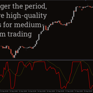 StochRSI Indicator, Maximum Profit - Image 2