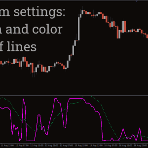 StochRSI Indicator, Maximum Profit - Image 3