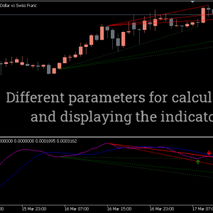 MACD Divergence Indicator - Image 2