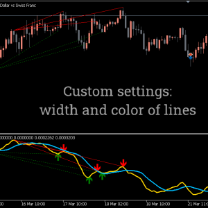 MACD Divergence Indicator - Image 3