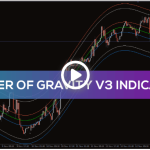 Center Of Gravity V3 Indicator - Image 1