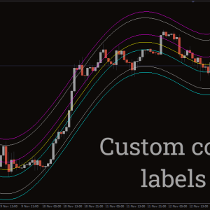 Center Of Gravity V3 Indicator - Image 3