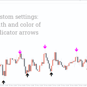 ZigZag Arrow Indicator, Capture Profitable Reversals - Image 2