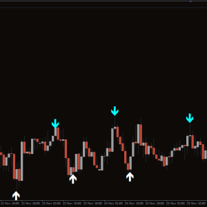 ZigZag Arrow Indicator, Capture Profitable Reversals - Image 3
