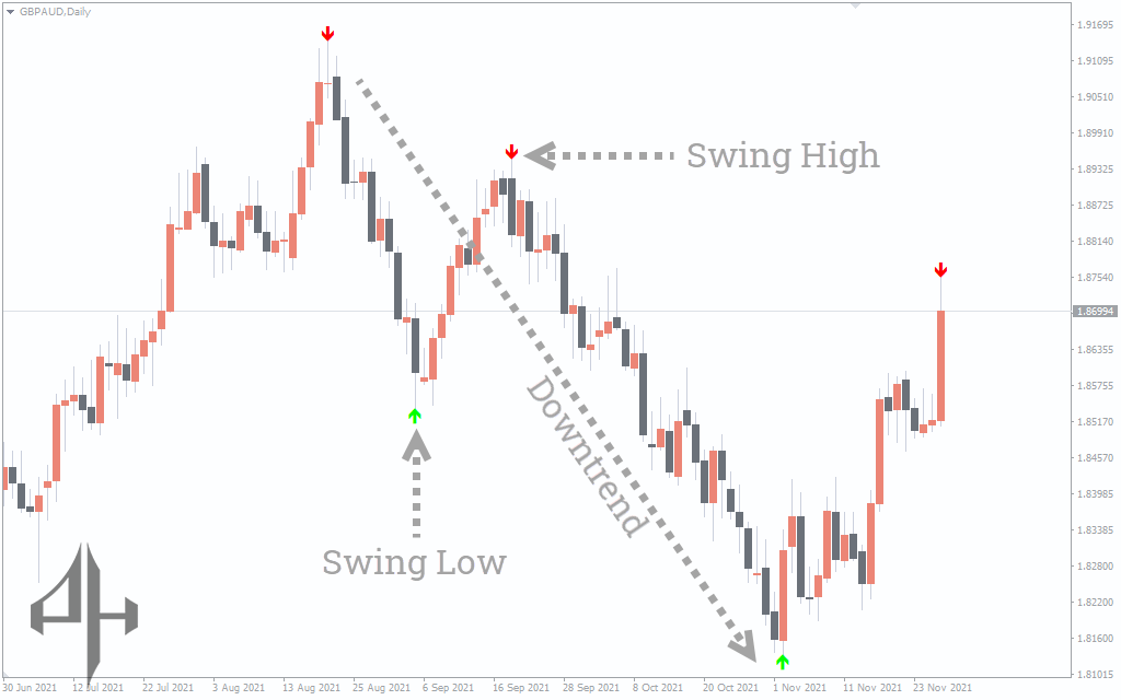 ZigZag Arrow Indicator 