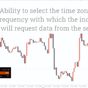 FXSSI Sentiment Lite, Supercharge Your Forex Strategy - Image 3
