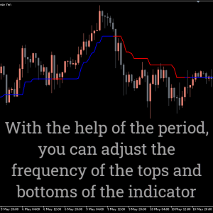 Trend Magic Indicator - Image 2