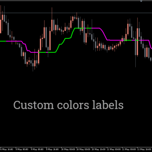 Trend Magic Indicator - Image 3