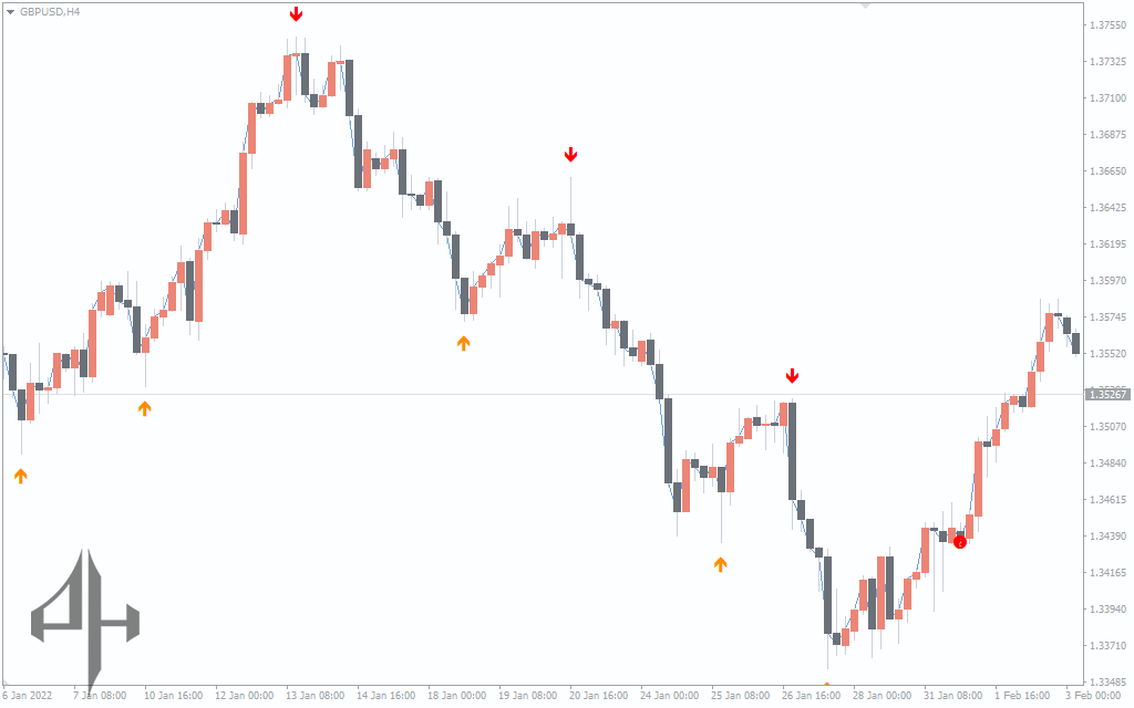 Fractals Arrows Alert Indicator 