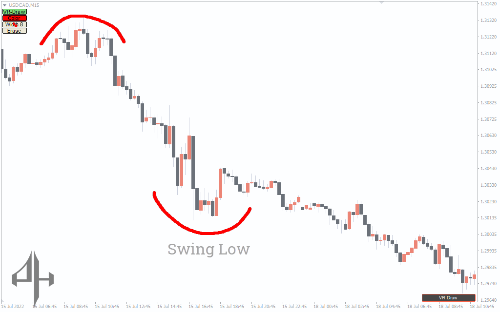VR Draw Indicator