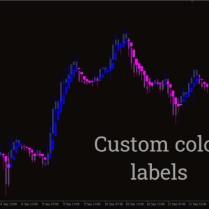 Heikin Ashi Candle Indicator, Unlock Clear Market Trends - Image 2
