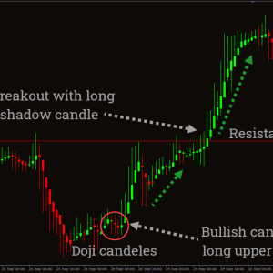 Heikin Ashi Candle Indicator, Unlock Clear Market Trends - Image 3