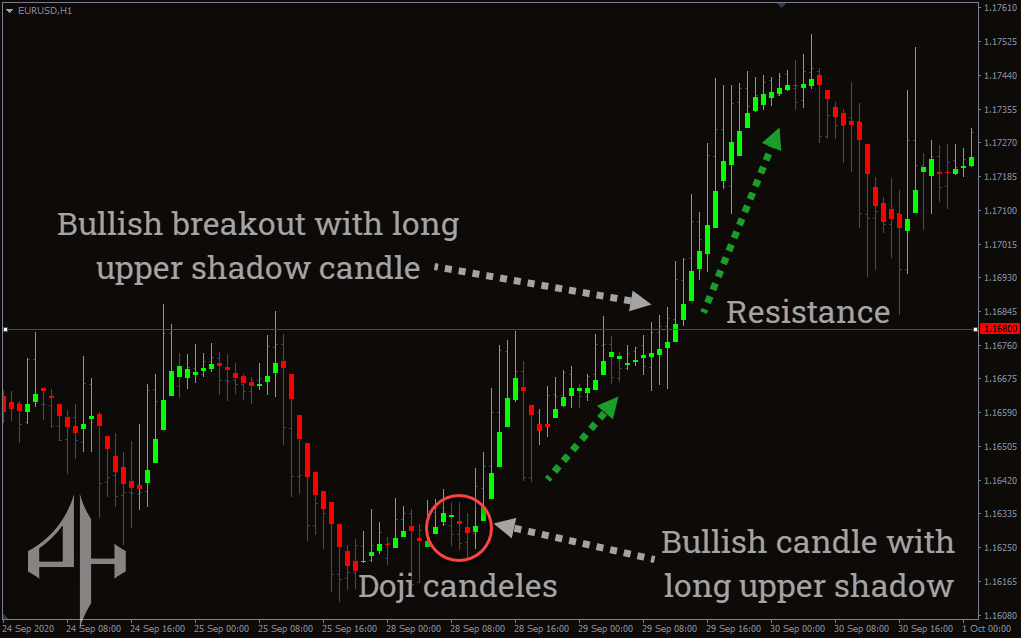 Heikin Ashi Candle Indicator 
