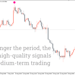 Super Signals Indicator - Image 2