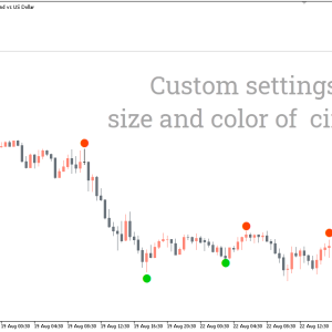Super Signals Indicator - Image 3