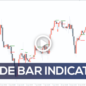 Inside Bar Indicator, Dominate Price Action - Image 1