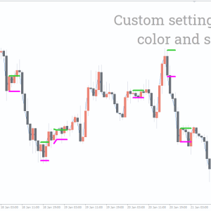 Inside Bar Indicator, Dominate Price Action - Image 2