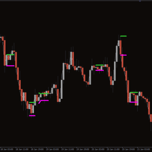 Inside Bar Indicator, Dominate Price Action - Image 3