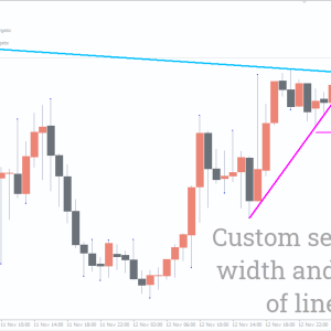Jebatfx Breakout Trendline Indicator, Explode Your Trading Potential - Image 2