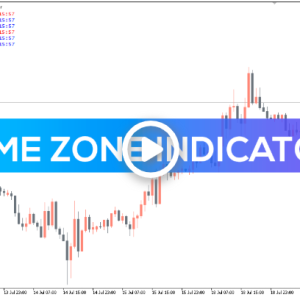 Time Zone Indicator, Master Global Markets - Image 1