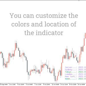 Time Zone Indicator, Master Global Markets - Image 2