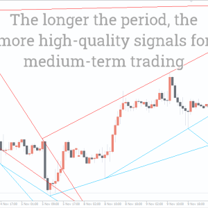 Advanced Trendlines Indicator, Supercharge Your Analysis - Image 2